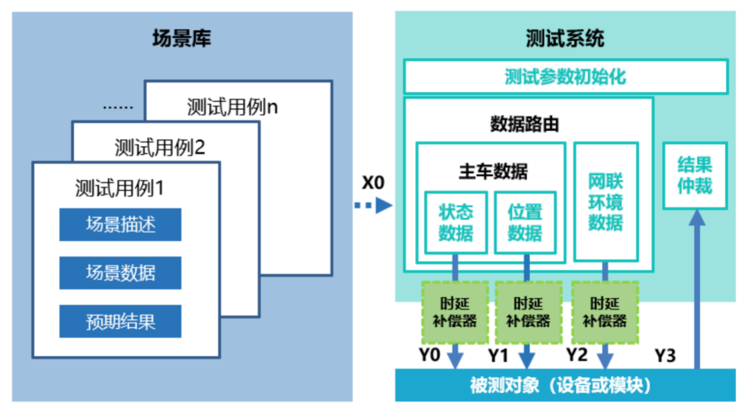 标准3.png